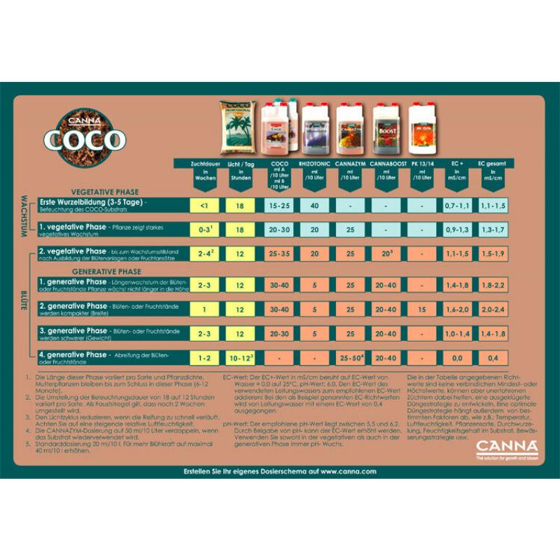 Canna Coco A&B 5 Liter - Grow Depot