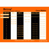 Metrop Root+ 1 Liter